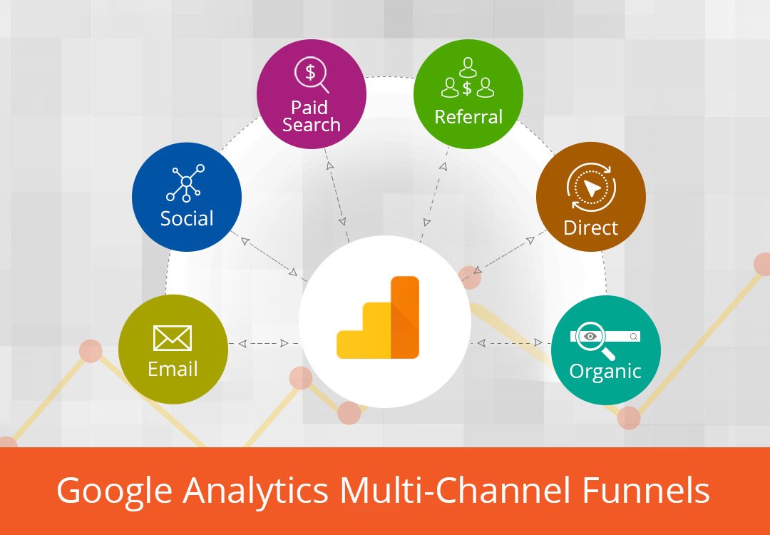 Setting Multi-Channel Funnels in Google Analytics