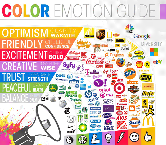 Digital marketing - Color psychology