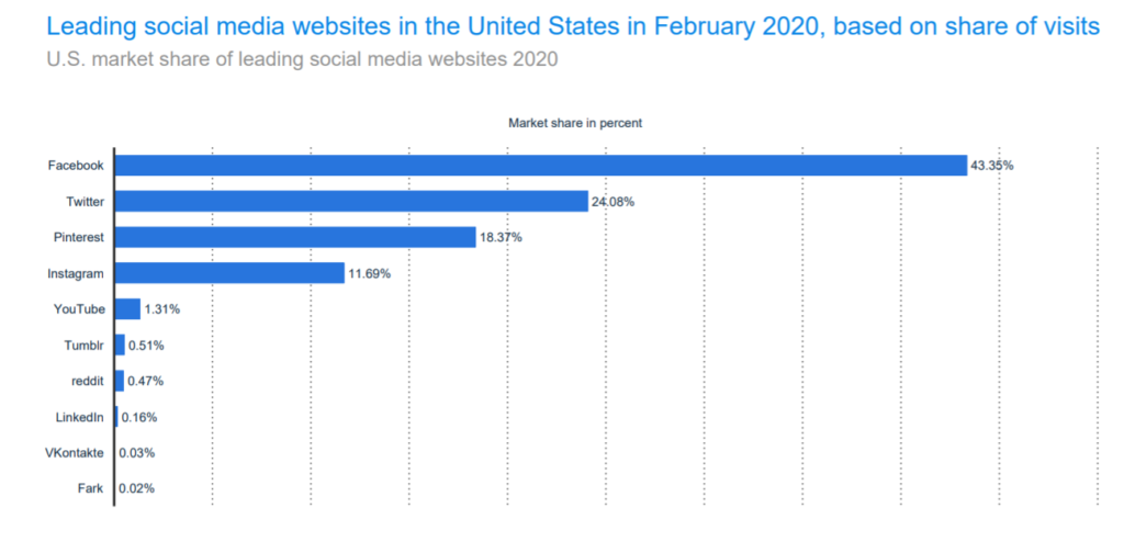 How to start a blog on Facebook in 2023? - Blogging - Lorelei Web