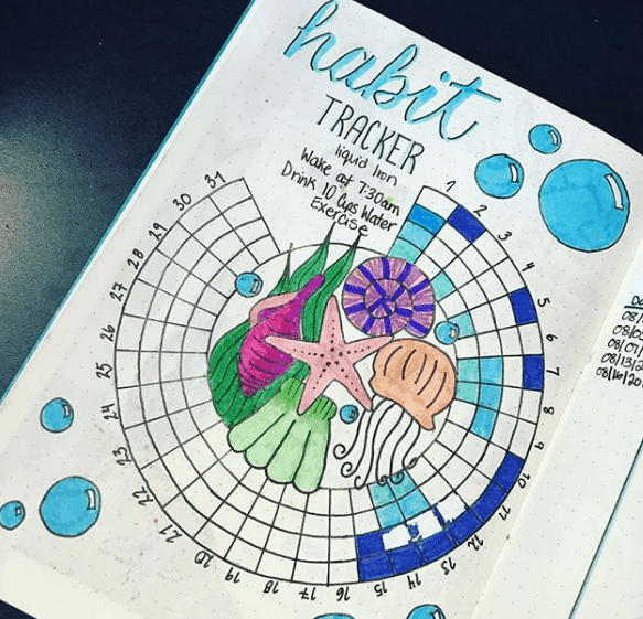 50 Habit Tracker Ideas For Bullet Journals in 2025 - Bullet Journal - Lorelei Web