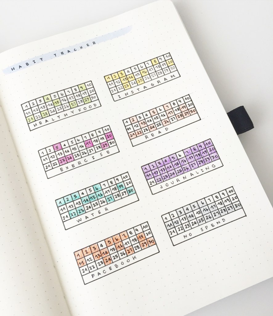 50 Habit Tracker Ideas For Bullet Journals in 2025 - Bullet Journal - Lorelei Web