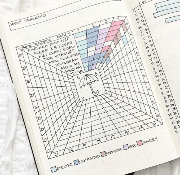 50 Habit Tracker Ideas For Bullet Journals in 2025 - Bullet Journal - Lorelei Web