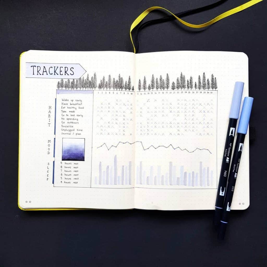 50 Habit Tracker Ideas For Bullet Journals in 2025 - Bullet Journal - Lorelei Web