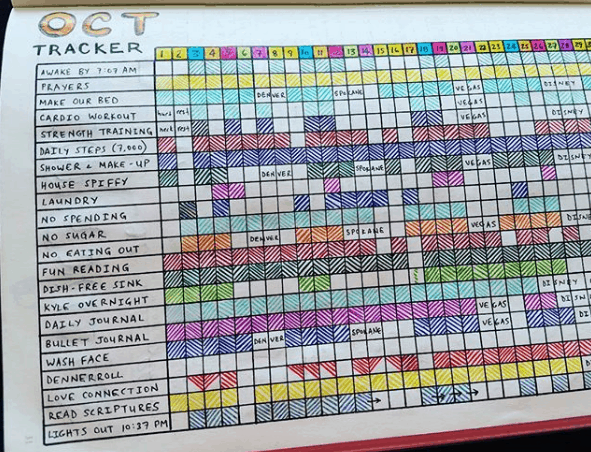 50 Habit Tracker Ideas For Bullet Journals in 2025 - Bullet Journal - Lorelei Web