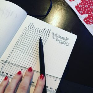 50 Habit Tracker Ideas For Bullet Journals in 2025 - Digital Marketing - Lorelei Web