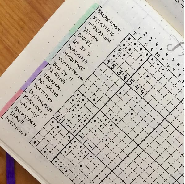 How to Track Your Health & Fitness in Your Bullet Journal in 2025 - Personal Growth - Lorelei Web