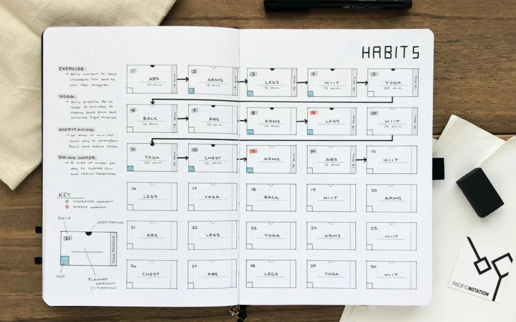 How to Track Your Health & Fitness in Your Bullet Journal in 2025 - Personal Growth - Lorelei Web